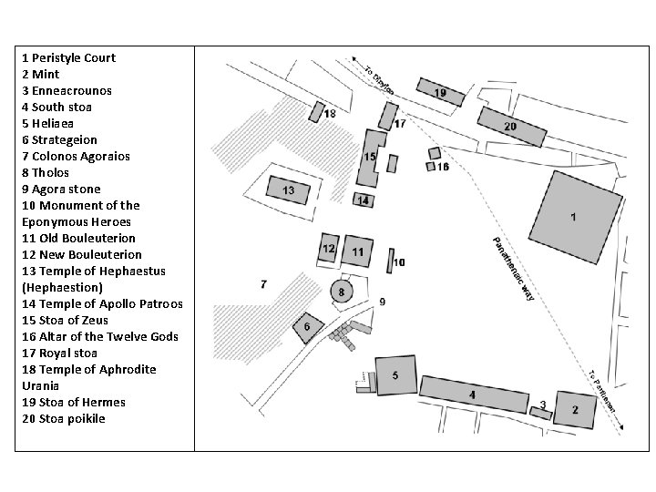 1 Peristyle Court 2 Mint 3 Enneacrounos 4 South stoa 5 Heliaea 6 Strategeion