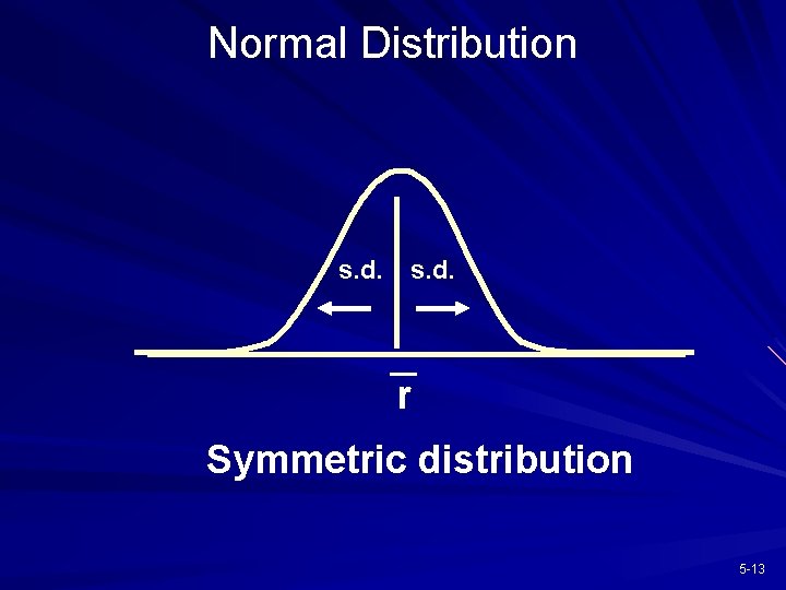 Normal Distribution s. d. r Symmetric distribution 5 -13 