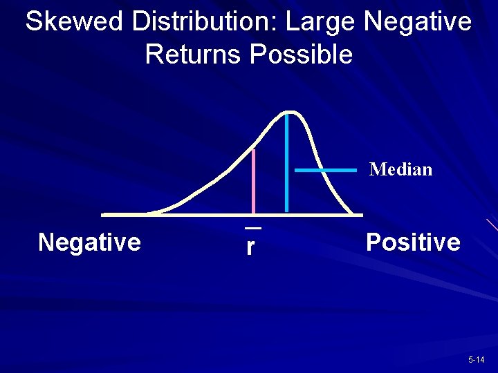 Skewed Distribution: Large Negative Returns Possible Median Negative r Positive 5 -14 