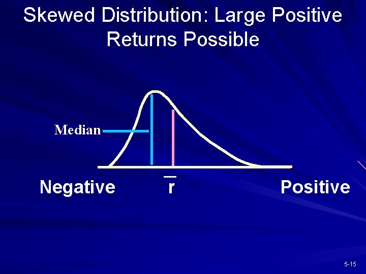 Skewed Distribution: Large Positive Returns Possible Median Negative r Positive 5 -15 