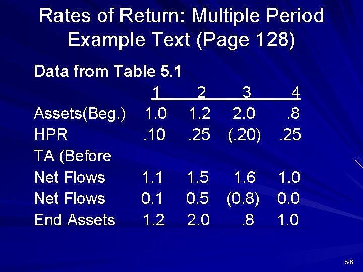 Rates of Return: Multiple Period Example Text (Page 128) Data from Table 5. 1