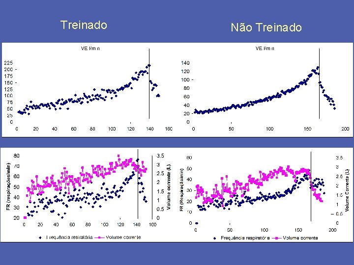 Treinado Não Treinado 
