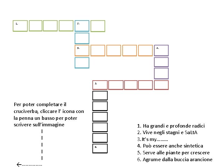 1. 2. 3. 4. 5. Per poter completare il cruciverba, cliccare l’ icona con