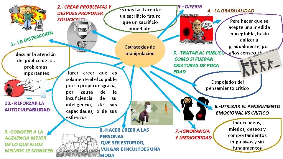 2. - CREAR PROBLEMAS Y DESPUES PROPONER SOLUCIONES ON I C C RA T