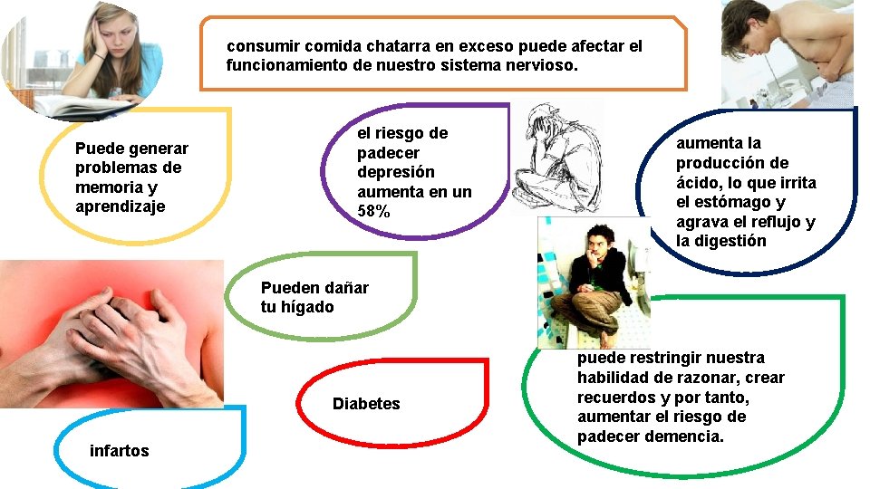 consumir comida chatarra en exceso puede afectar el funcionamiento de nuestro sistema nervioso. Puede