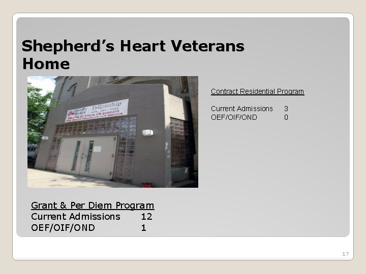 Shepherd’s Heart Veterans Home Contract Residential Program Current Admissions OEF/OIF/OND 3 0 Grant &