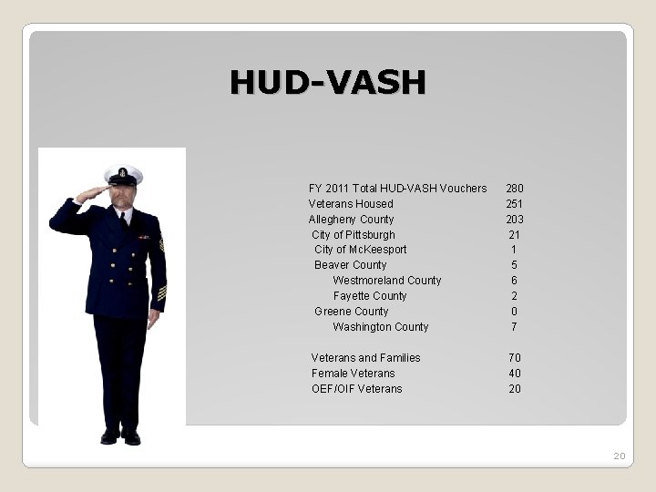 HUD-VASH FY 2011 Total HUD-VASH Vouchers Veterans Housed Allegheny County City of Pittsburgh City