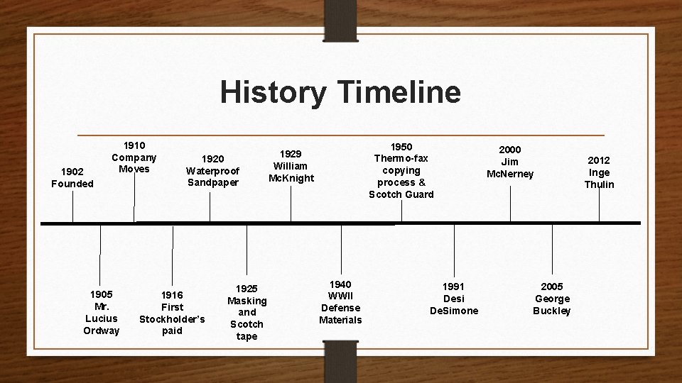 History Timeline 1902 Founded 1910 Company Moves 1905 Mr. Lucius Ordway 1920 Waterproof Sandpaper