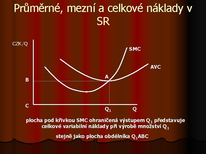 Průměrné, mezní a celkové náklady v SR CZK/Q SMC AVC B C A Q