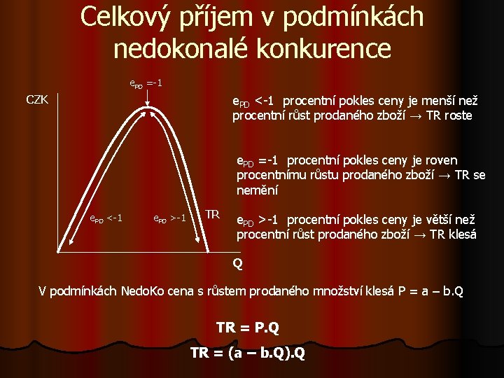 Celkový příjem v podmínkách nedokonalé konkurence e. PD =-1 e. PD <-1 procentní pokles