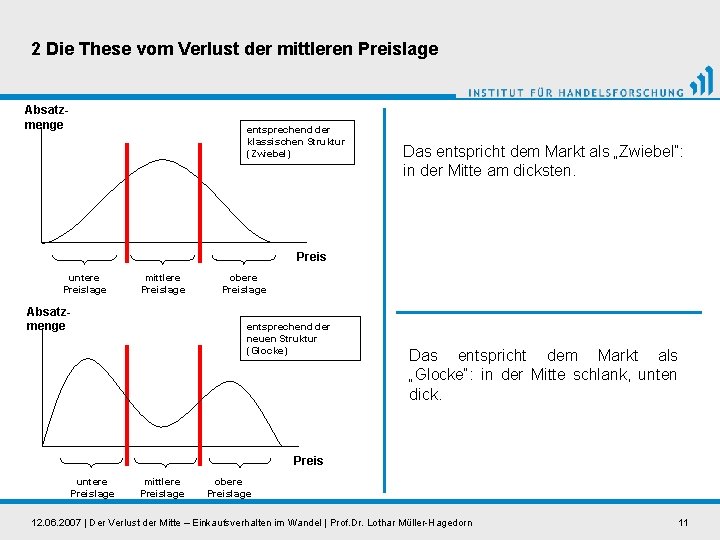 2 Die These vom Verlust der mittleren Preislage Absatzmenge entsprechend der klassischen Struktur (Zwiebel)