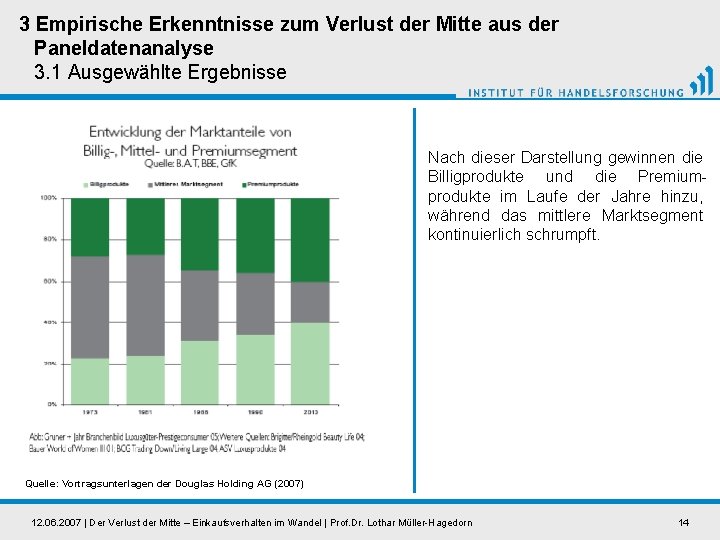 3 Empirische Erkenntnisse zum Verlust der Mitte aus der Paneldatenanalyse 3. 1 Ausgewählte Ergebnisse