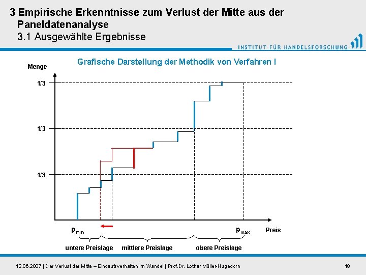 3 Empirische Erkenntnisse zum Verlust der Mitte aus der Paneldatenanalyse 3. 1 Ausgewählte Ergebnisse