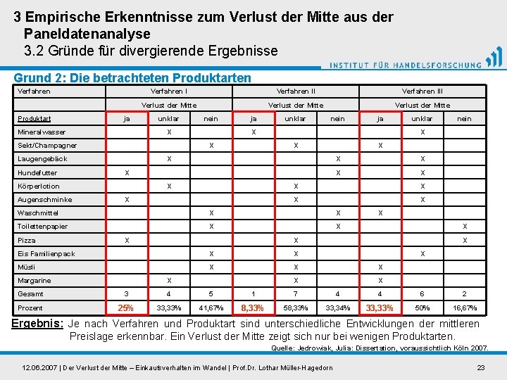 3 Empirische Erkenntnisse zum Verlust der Mitte aus der Paneldatenanalyse 3. 2 Gründe für