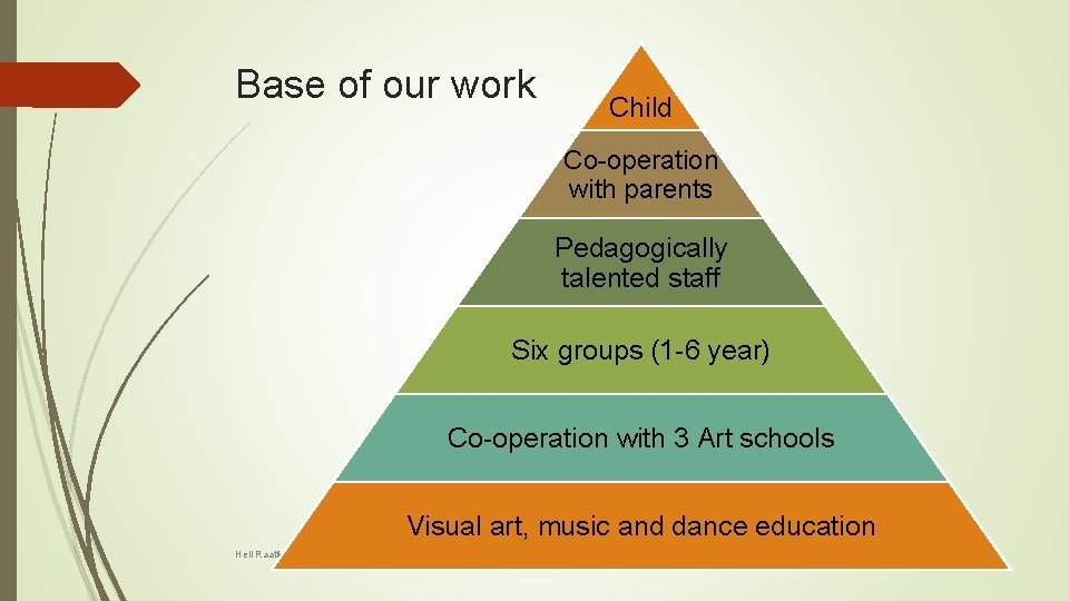 Base of our work Child Co-operation with parents Pedagogically talented staff Six groups (1