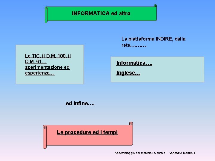 INFORMATICA ed altro La piattaforma INDIRE, dalla rete……… Le TIC, il D. M. 100,