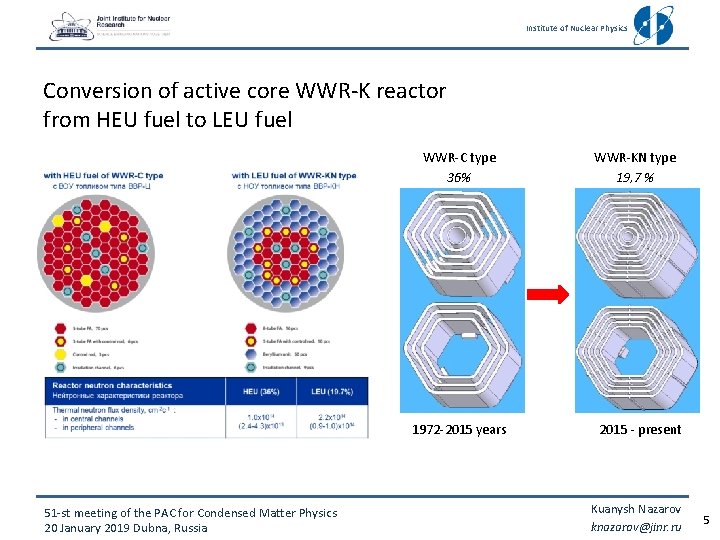 Institute of Nuclear Physics Conversion of active core WWR-K reactor from HEU fuel to Institute of Nuclear Physics Conversion of active core WWR-K reactor from HEU fuel to
