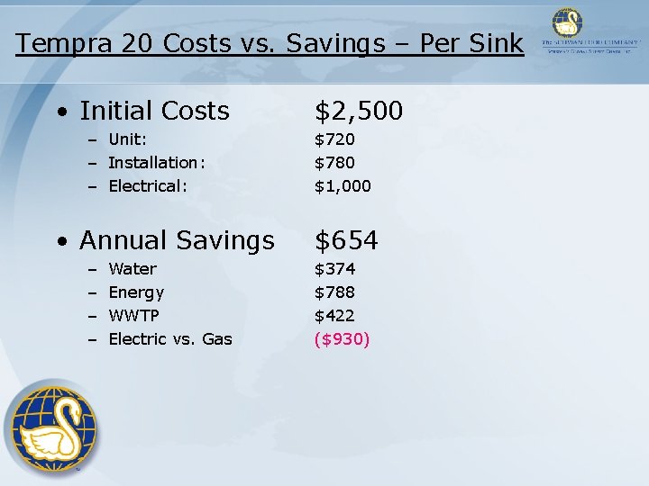 Tempra 20 Costs vs. Savings – Per Sink • Initial Costs – Unit: – Tempra 20 Costs vs. Savings – Per Sink • Initial Costs – Unit: –