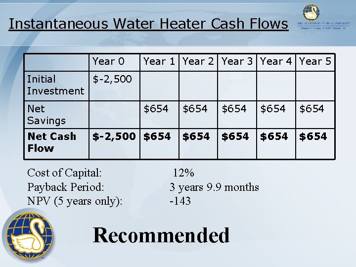 Instantaneous Water Heater Cash Flows Year 0 Year 1 Year 2 Year 3 Year Instantaneous Water Heater Cash Flows Year 0 Year 1 Year 2 Year 3 Year