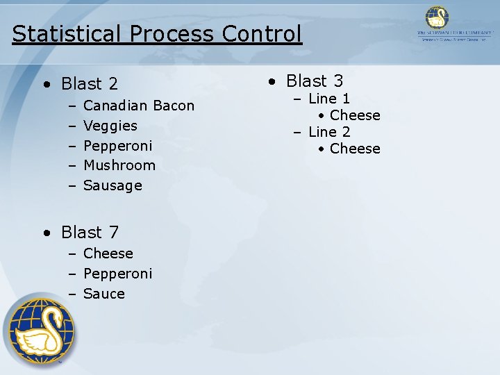 Statistical Process Control • Blast 2 – – – Canadian Bacon Veggies Pepperoni Mushroom Statistical Process Control • Blast 2 – – – Canadian Bacon Veggies Pepperoni Mushroom