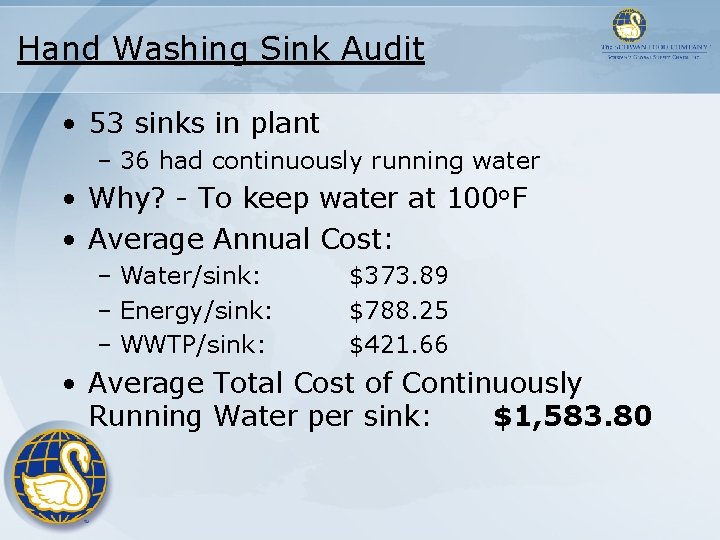 Hand Washing Sink Audit • 53 sinks in plant – 36 had continuously running Hand Washing Sink Audit • 53 sinks in plant – 36 had continuously running