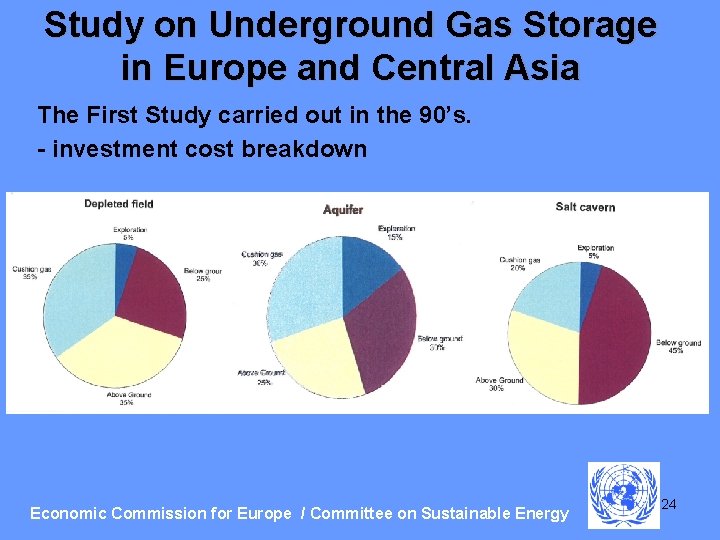 Study on Underground Gas Storage in Europe and Central Asia The First Study carried