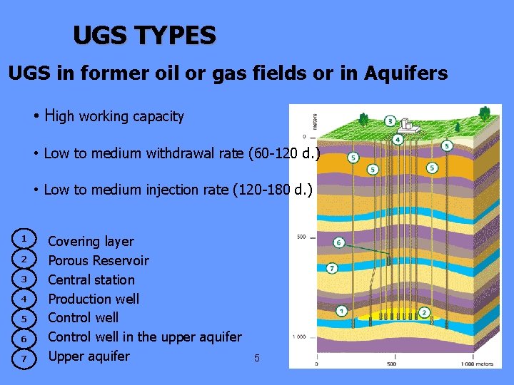 UGS TYPES UGS in former oil or gas fields or in Aquifers • High