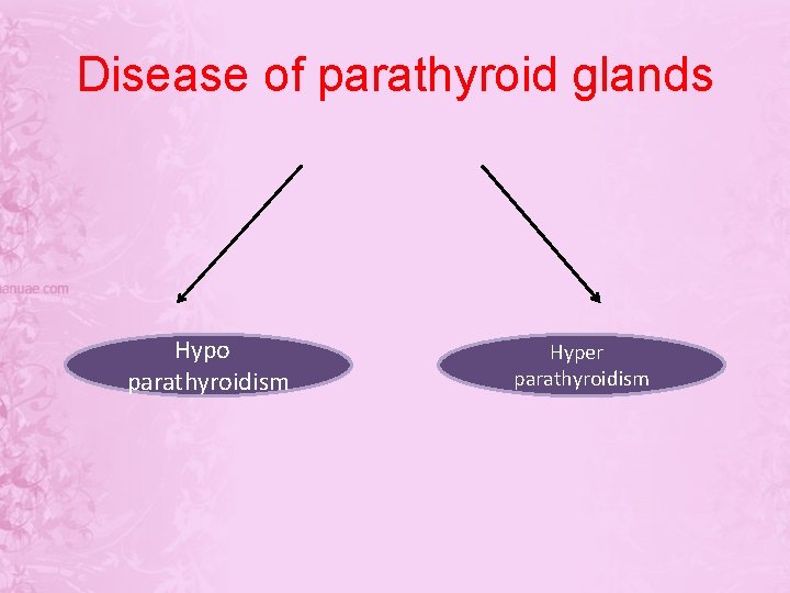 Disease of parathyroid glands Hypo parathyroidism Hyper parathyroidism 