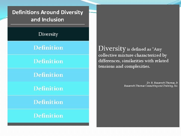 Definitions Around Diversity and Inclusion Definition Truth Diversity Inclusion Definition Cultural Competence Definition Diversity