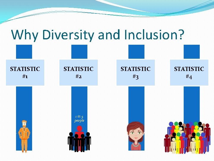 Why Diversity and Inclusion? STATISTIC #1 Estimated 75% Baby Boomers Retiring STATISTIC #2 56