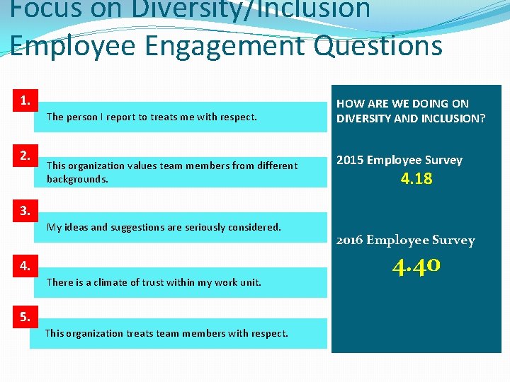 Focus on Diversity/Inclusion Employee Engagement Questions 1. The person I report to treats me