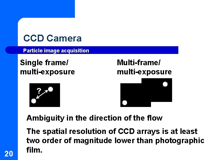 CCD Camera Particle image acquisition Single frame/ multi-exposure Multi-frame/ multi-exposure ? Ambiguity in the CCD Camera Particle image acquisition Single frame/ multi-exposure Multi-frame/ multi-exposure ? Ambiguity in the