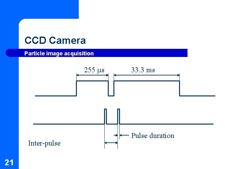 CCD Camera Particle image acquisition 255 s Inter-pulse 21 33. 3 ms Pulse duration CCD Camera Particle image acquisition 255 s Inter-pulse 21 33. 3 ms Pulse duration