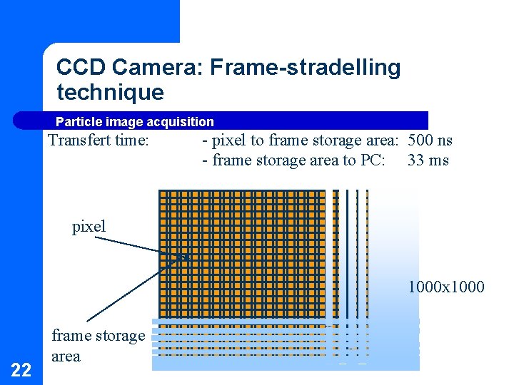 CCD Camera: Frame-stradelling technique Particle image acquisition Transfert time: - pixel to frame storage CCD Camera: Frame-stradelling technique Particle image acquisition Transfert time: - pixel to frame storage