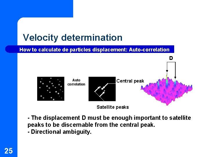 Velocity determination How to calculate de particles displacement: Auto-correlation D Auto correlation Central peak Velocity determination How to calculate de particles displacement: Auto-correlation D Auto correlation Central peak