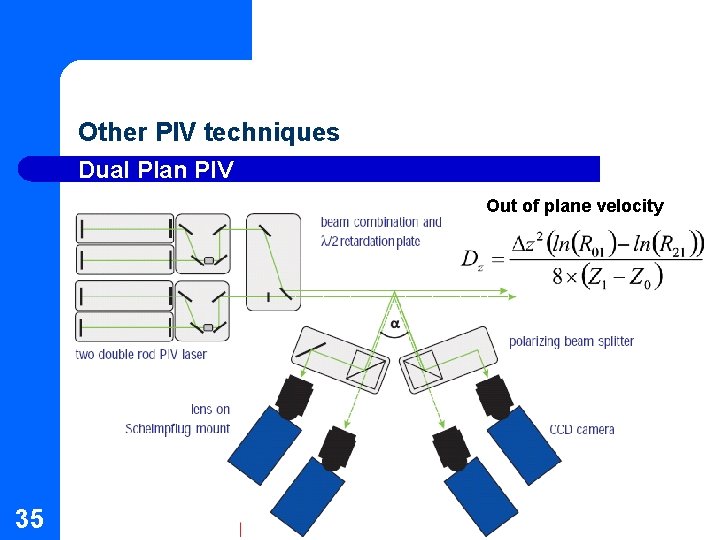 Other PIV techniques Dual Plan PIV Out of plane velocity 35 Other PIV techniques Dual Plan PIV Out of plane velocity 35