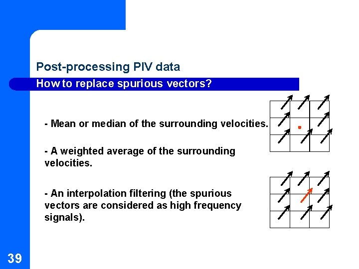 Post-processing PIV data How to replace spurious vectors? Filling the holes of spurious vectors? Post-processing PIV data How to replace spurious vectors? Filling the holes of spurious vectors?