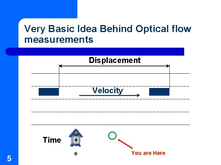 Very Basic Idea Behind Optical flow measurements Displacement Velocity Time 5 You are Here Very Basic Idea Behind Optical flow measurements Displacement Velocity Time 5 You are Here