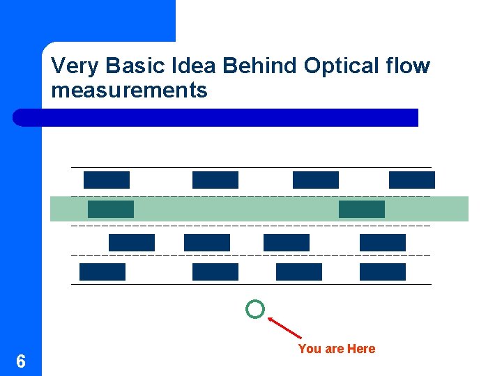 Very Basic Idea Behind Optical flow measurements 6 You are Here Very Basic Idea Behind Optical flow measurements 6 You are Here