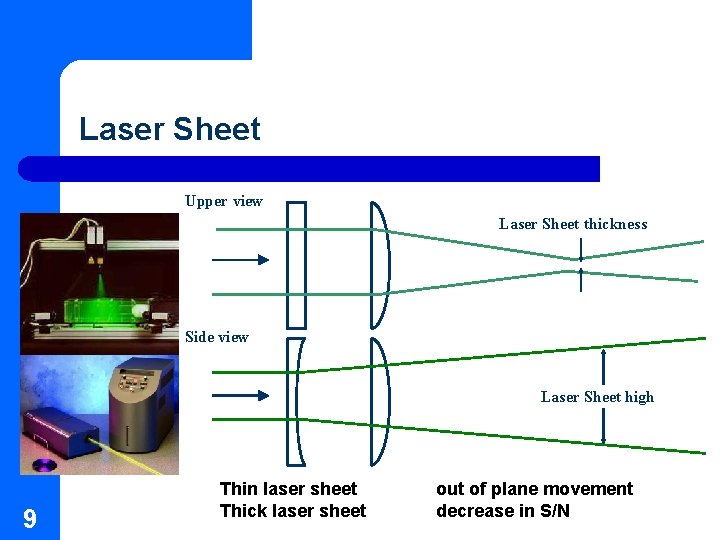 Laser Sheet Upper view Laser Sheet thickness Side view Laser Sheet high 9 Thin Laser Sheet Upper view Laser Sheet thickness Side view Laser Sheet high 9 Thin