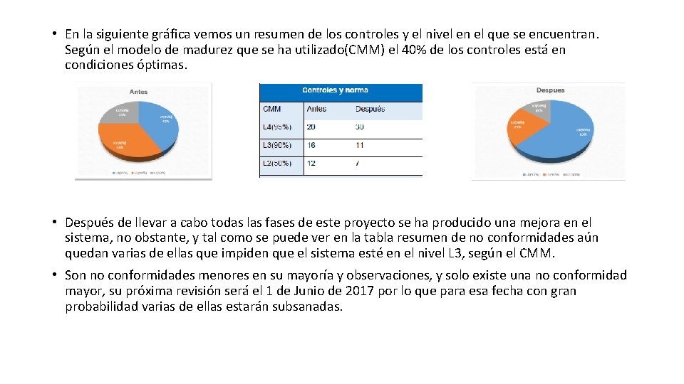 • En la siguiente gráfica vemos un resumen de los controles y el • En la siguiente gráfica vemos un resumen de los controles y el