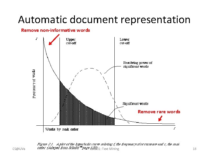 Automatic document representation Remove non-informative words Remove rare words CS@UVa CS 6501: Text Mining