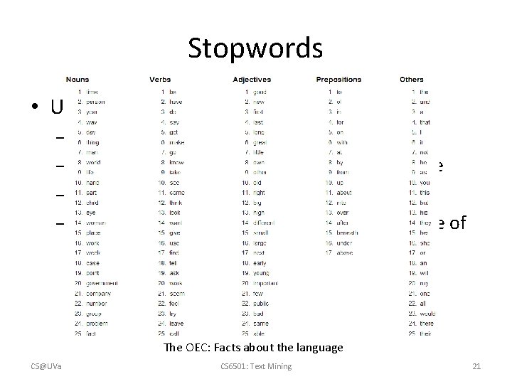 Stopwords • Useless words for document analysis – Not all words are informative –