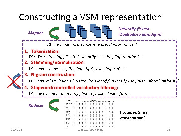 Constructing a VSM representation Naturally fit into Map. Reduce paradigm! Mapper D 1: ‘Text