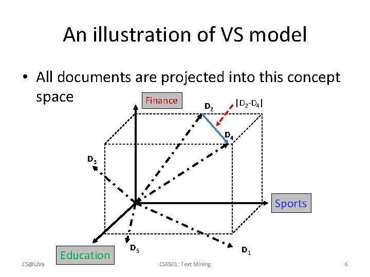 An illustration of VS model • All documents are projected into this concept space