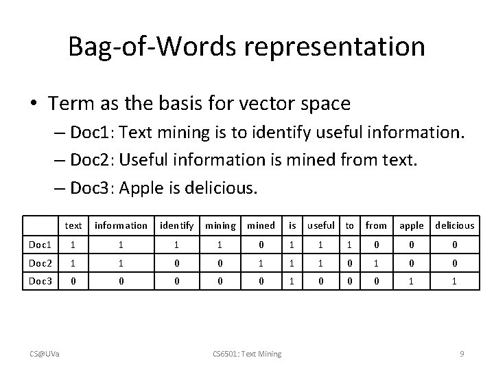 Bag-of-Words representation • Term as the basis for vector space – Doc 1: Text