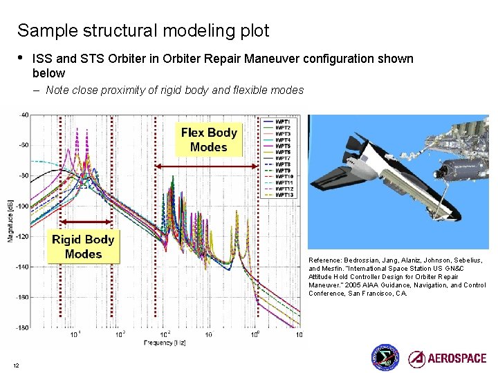 Sample structural modeling plot • ISS and STS Orbiter in Orbiter Repair Maneuver configuration