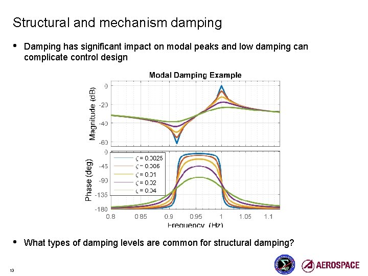 Structural and mechanism damping • Damping has significant impact on modal peaks and low