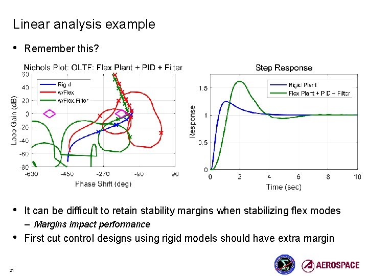 Linear analysis example • Remember this? • It can be difficult to retain stability