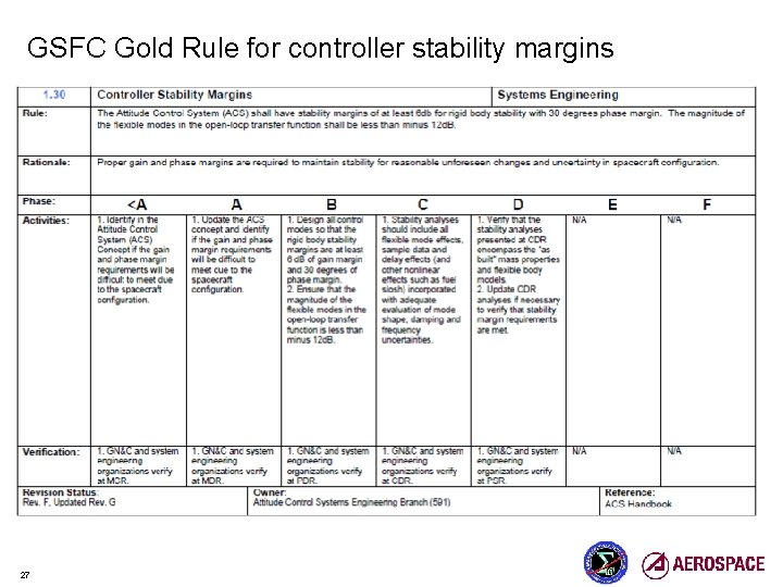 GSFC Gold Rule for controller stability margins 27 